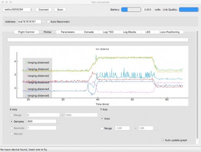 Example of ranges in the Bitcraze office