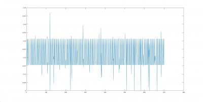 Logging 20 ms