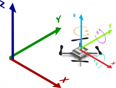 coordinate_system.jpg