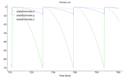 state_estimate.png