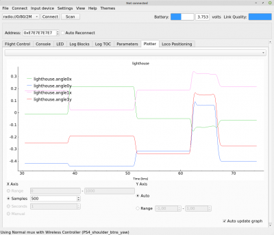 cfclient plot of lighthouse angles when moving the CF