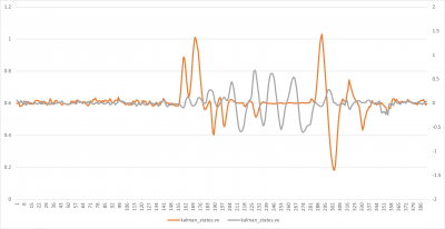 graph for velocity.png