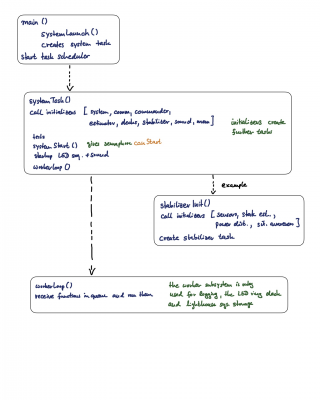 firmware_overview.png