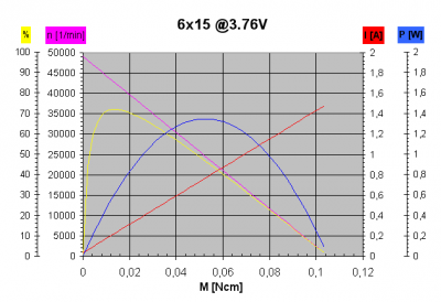 6x15@3.76V Characteristics.png