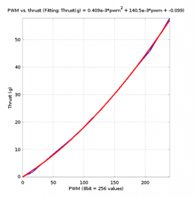 thrust vs pwm.png