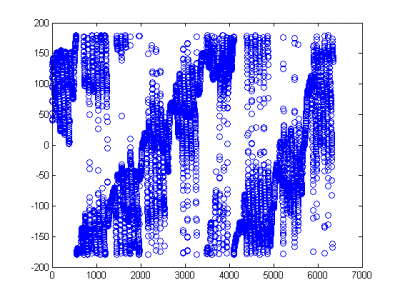 magnetometerCalibrationCH9_05.png