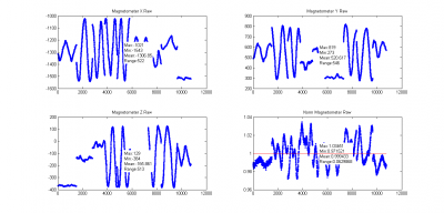 magnetometerCalibrationCH9_03.png