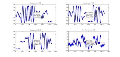 magnetometerCalibrationCH9_04.png