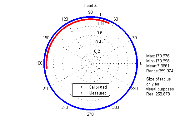 magnetometerCalibrationCH9_06.png