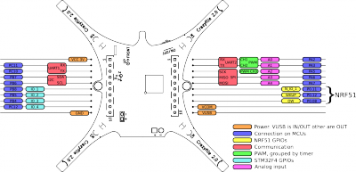 connector_multiplexing.png