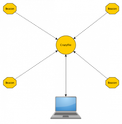 ibeacons-schema.png