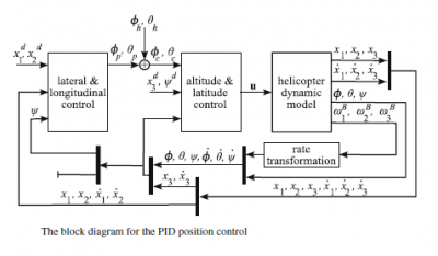 PID pos control.png