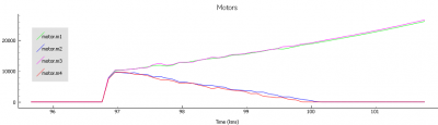Motors.png