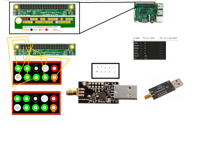 Raspberry-Pi-GPIO and Radio schematic.png