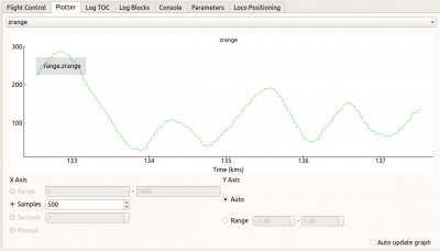 Plotting of zrange value