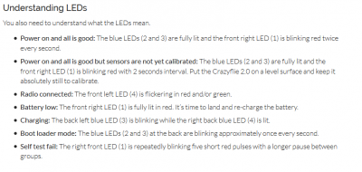 LED color guide
