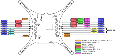 connector_multiplexing.png