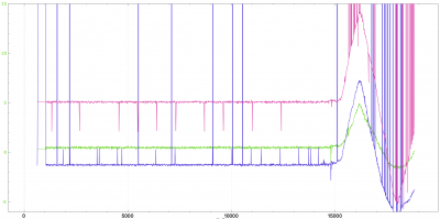 tdoa debug3 - TDMA_SLOT_BITS27 - 4 anchors.png