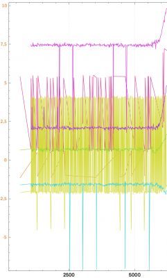 tdoa debug3 - TDMA_SLOT_BITS27 - 8 anchors.png