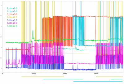 tdoa debug - 8 anchors - adding 1-2-4.png